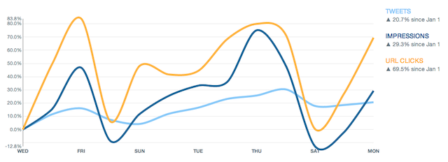 twitter-analytics-marketing