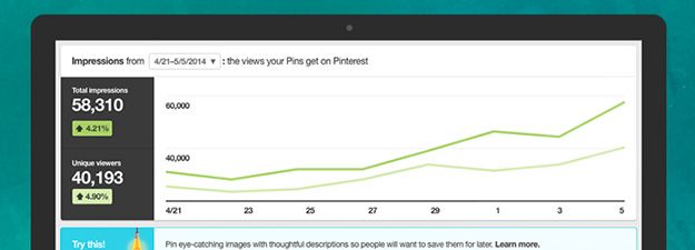 twitter and pinterest analytics